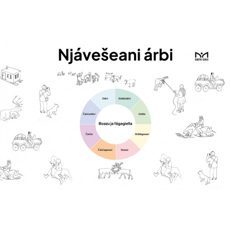 Njávešeani árbi